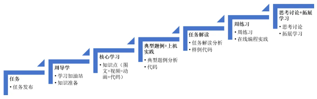 undefined 图片
